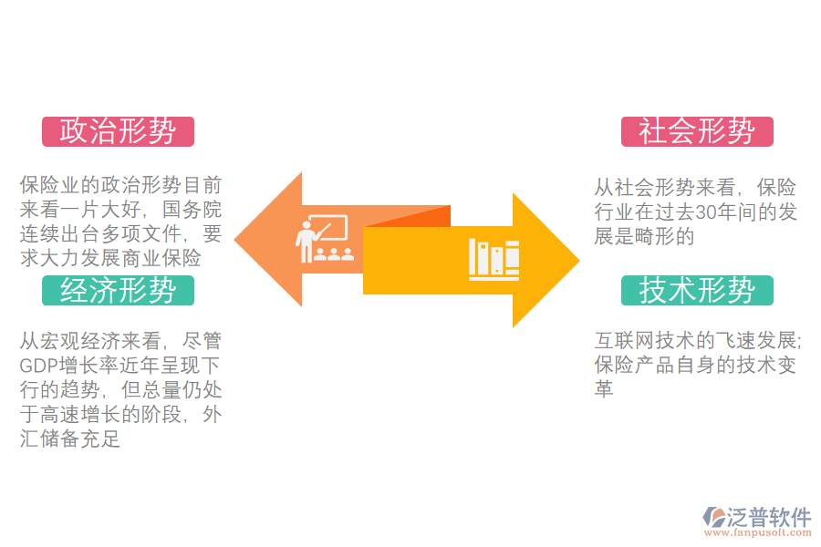 人壽保險(xiǎn)行業(yè)宏觀形勢(shì).png
