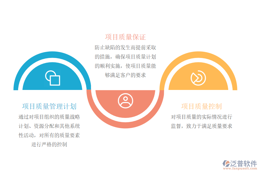 如何進行項目質量管理的.png