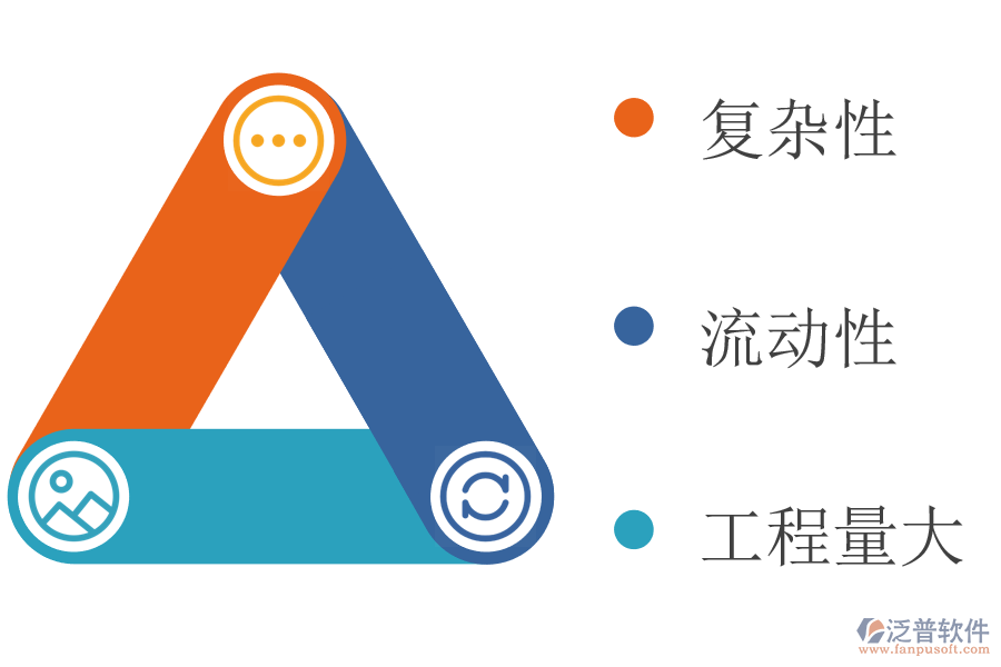 鐵路路線(xiàn)施工工程的特點(diǎn).png