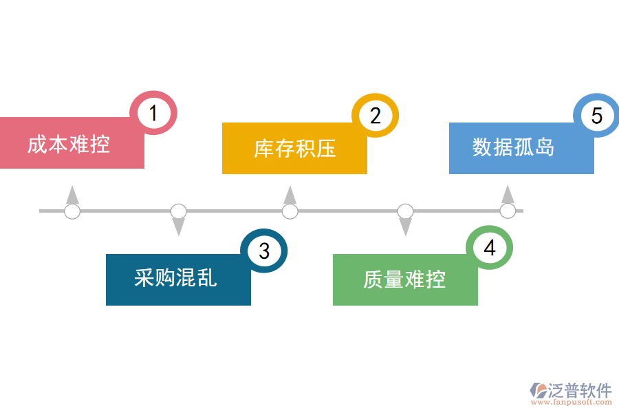 造紙及紙制品行業(yè)管理痛點.png