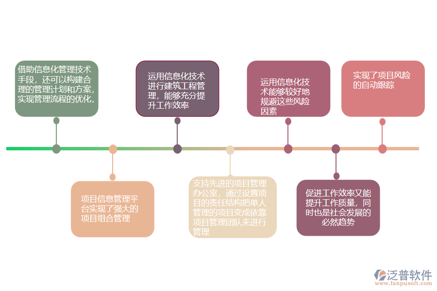 項(xiàng)目信息管理對(duì)大型項(xiàng)目的作用.png