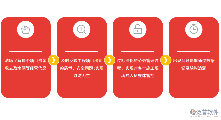 護坡工程OA管理系統(tǒng)的方案價值.png