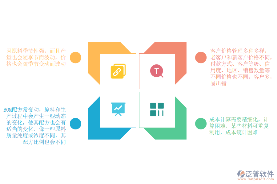 農(nóng)副食品加工業(yè)管理痛點.png