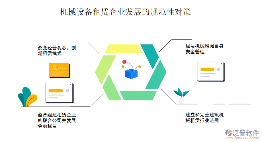 機(jī)械設(shè)備租賃企業(yè)發(fā)展的規(guī)范性對策.png