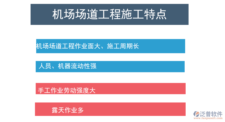 機(jī)場(chǎng)場(chǎng)道工程施工特點(diǎn).png