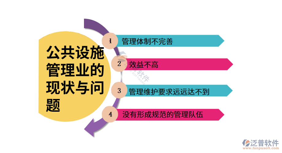 管理現狀