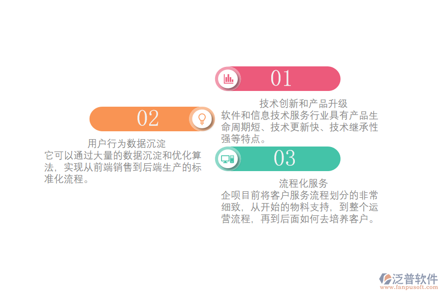 公共軟件服務(wù)如何面向B端客戶(hù).png