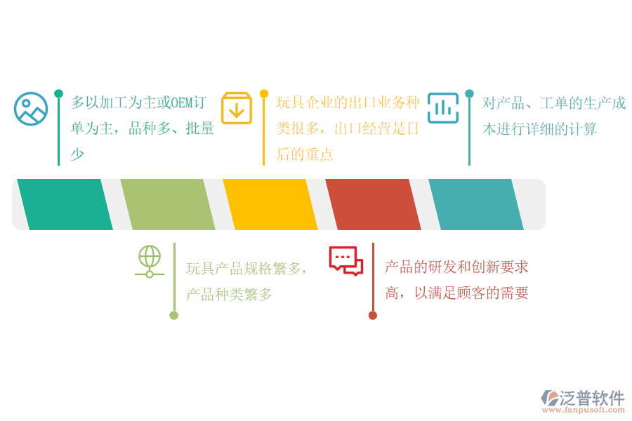 玩具制造管理痛點.png