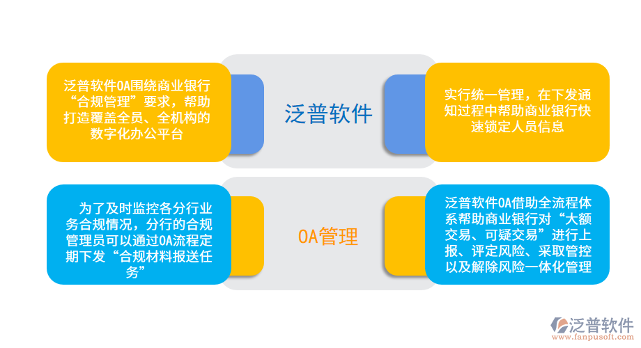 商業(yè)銀行OA系統(tǒng)響應(yīng)國家“數(shù)字化”轉(zhuǎn)型號召.png