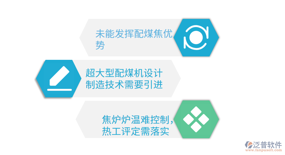 配煤煉焦存在的問(wèn)題.png