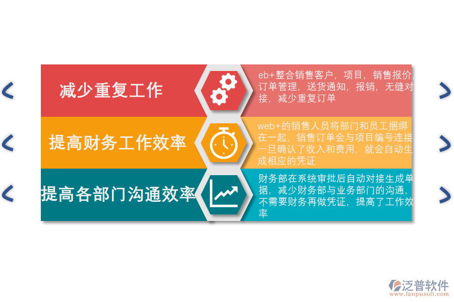 泛普軟件-娛樂業(yè)ERP系統(tǒng)應用價值.png