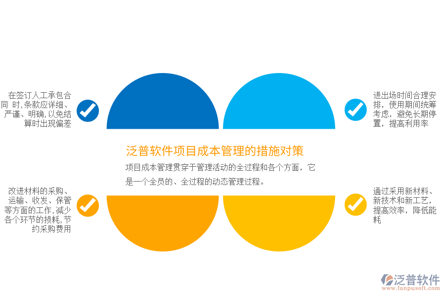 項(xiàng)目成本管理的措施對(duì)策.png