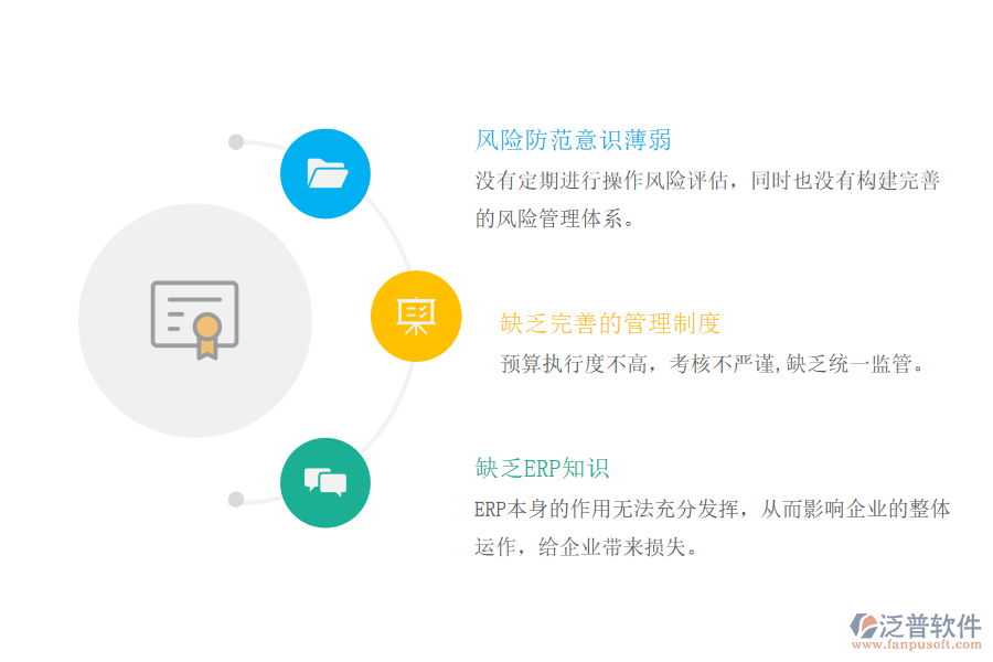 ERP系統(tǒng)企業(yè)內部財務控制存在的問題.png