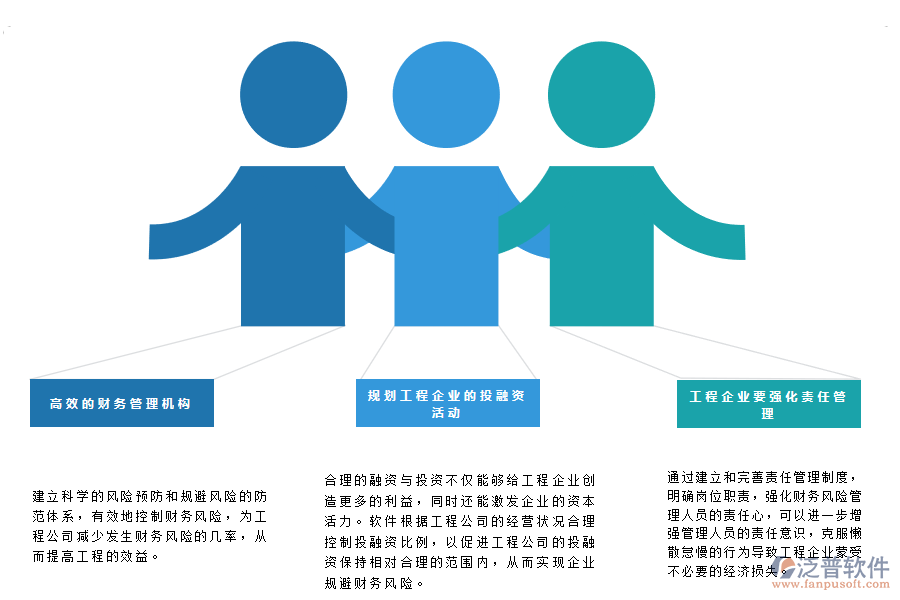 公司財務管理措施.png