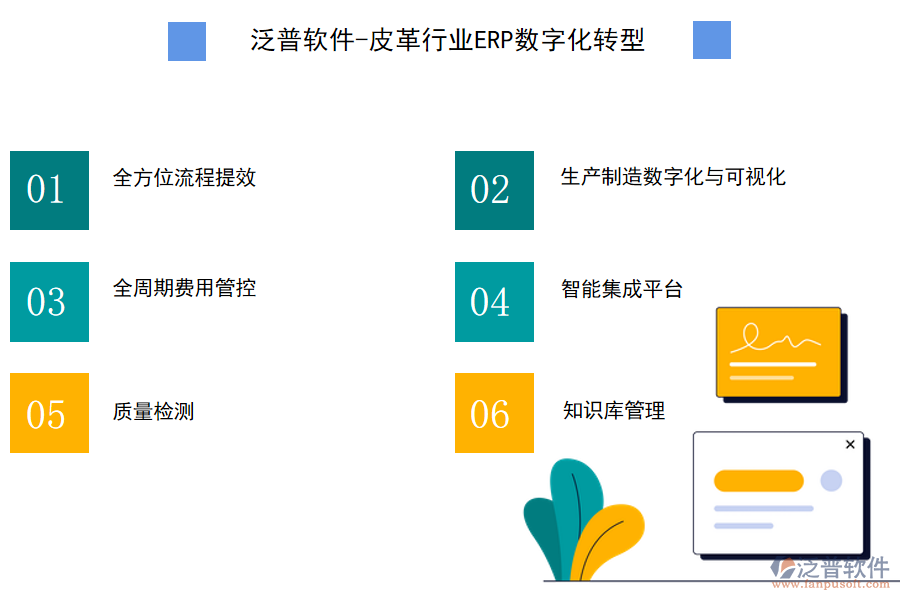 泛普軟件-皮革行業(yè)ERP數(shù)字化轉型.png