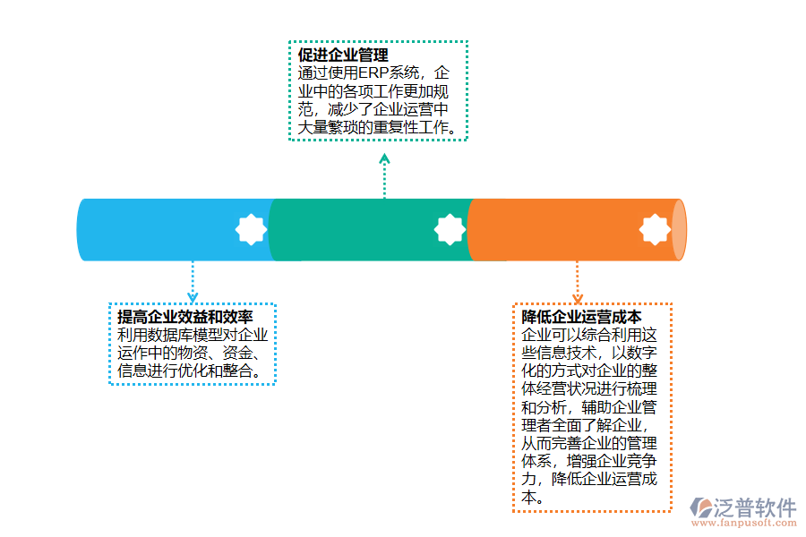 ERP應(yīng)用于現(xiàn)代<a href=http://www.theonlineadagency.com/gongsi/ds/ target=_blank class=infotextkey>企業(yè)信息管理</a>的優(yōu)勢(shì).png
