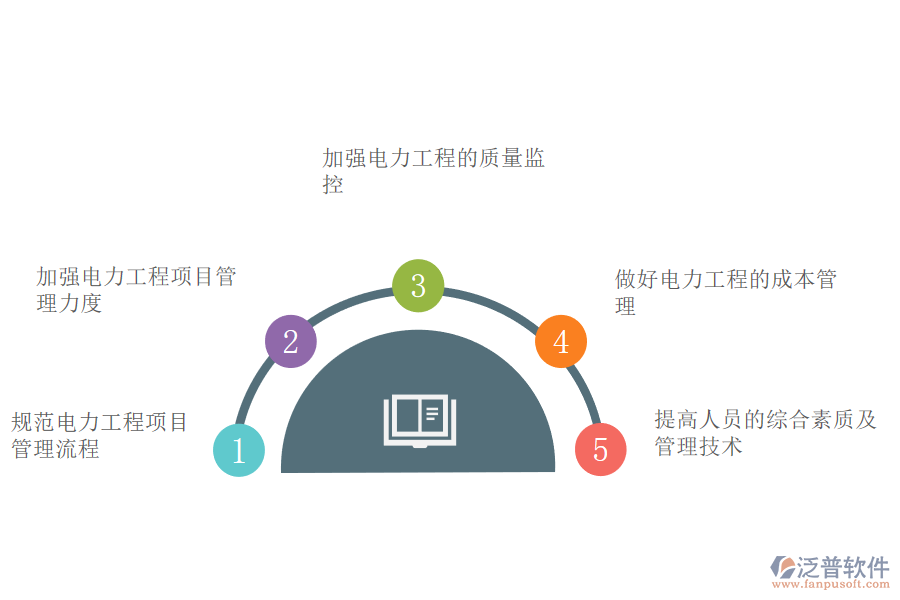 加強電力企業(yè)工程建設(shè)項目管理的應(yīng)對措施.png