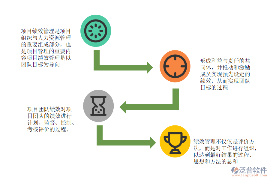 項目團(tuán)隊績效考核管理.png