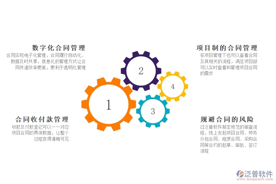 工程 合同過程管理軟件.jpg