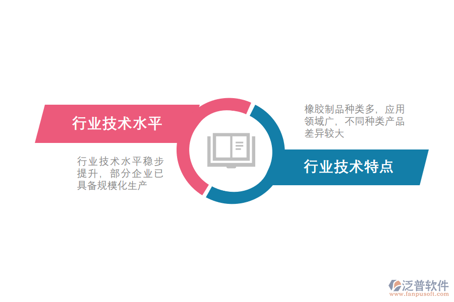 橡膠靴鞋制造行業(yè)技術(shù)水平及特點.png