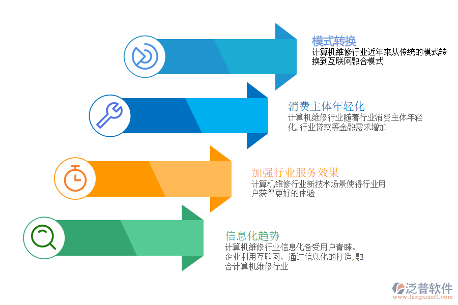 計算機(jī)維修行業(yè)發(fā)展趨勢.png