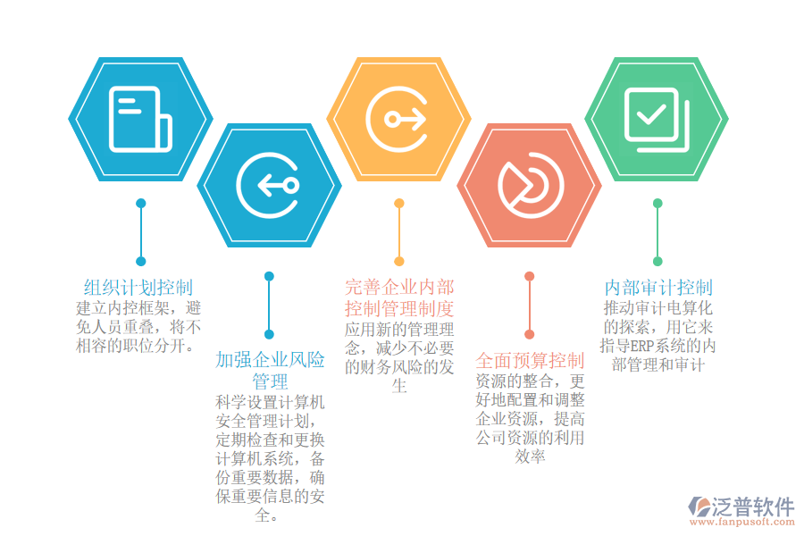 ERP系統(tǒng)下的財務內部控制管理的優(yōu)化對策.png