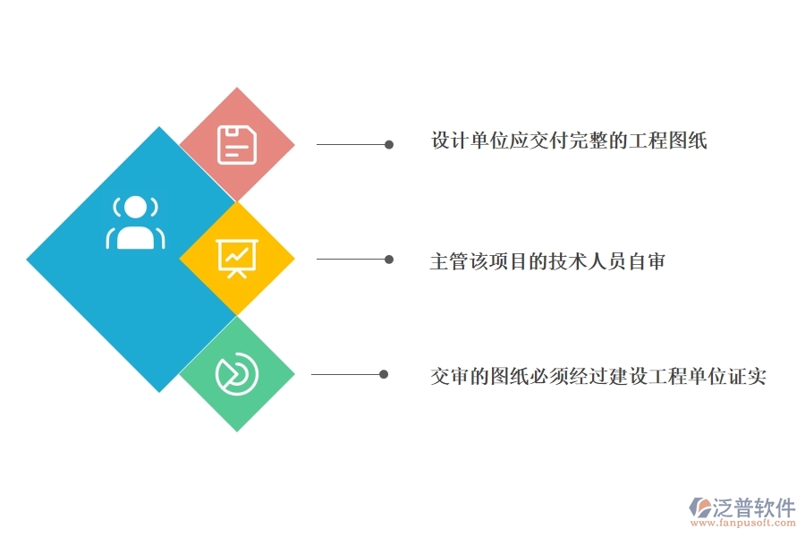 設計交底、圖紙會審.jpg