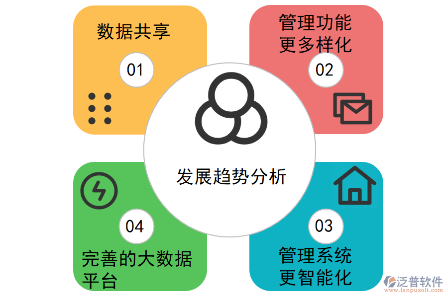 藥材種植發(fā)展趨勢(shì)分析.png