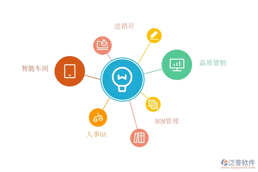 制造 業(yè)的<a href=http://www.theonlineadagency.com/fanpuerp/ target=_blank class=infotextkey><a href=http://www.theonlineadagency.com/fanpuerp/ target=_blank class=infotextkey>erp系統(tǒng)</a></a>.jpg