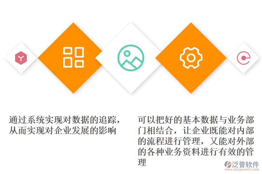 泛普軟件-廣告ERP系統(tǒng)實施效益.png