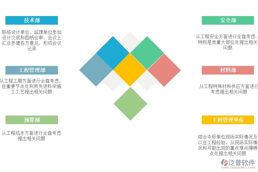 設計 交底、圖紙會審.jpg