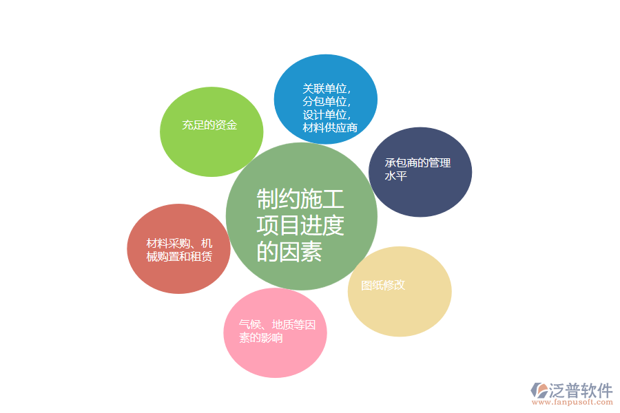 制約施工項目進度因素.png