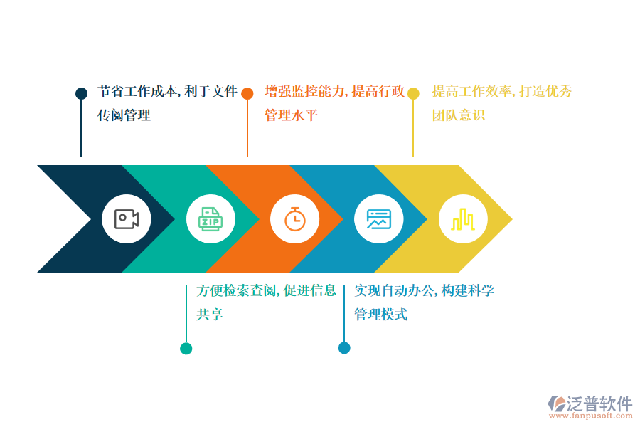 廣告行業(yè)運(yùn)用OA管理系統(tǒng)的亮點.png