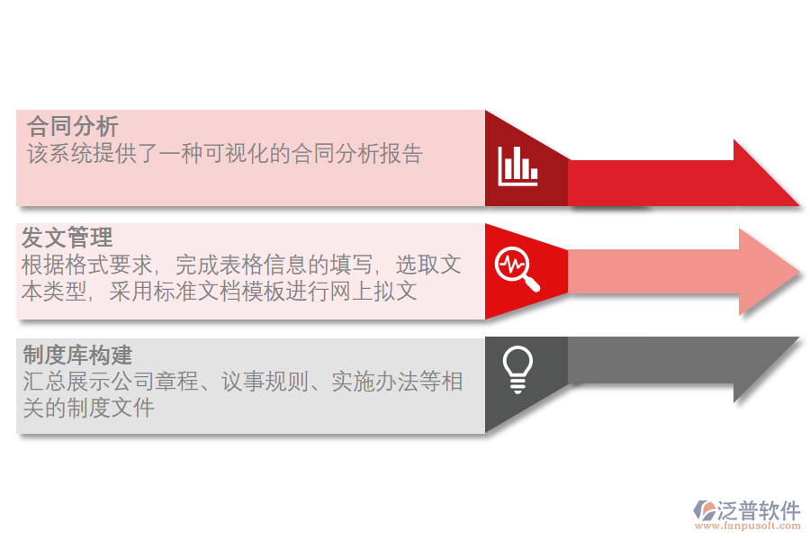 泛普軟件-建筑環(huán)境工程OA建設(shè)優(yōu)秀企業(yè).png