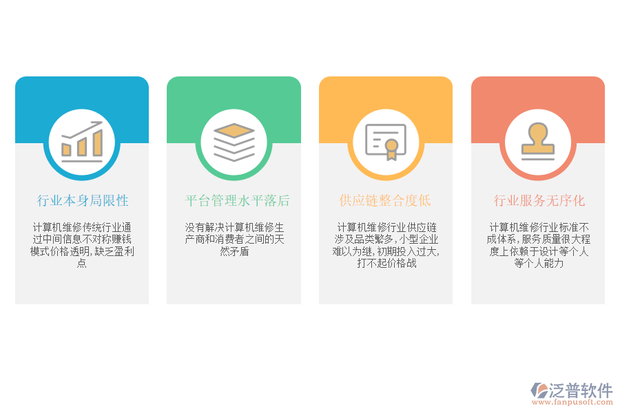 計算機(jī)維修行業(yè)的問題.png