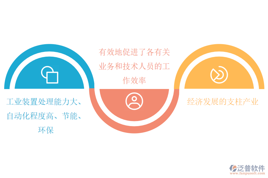 石油加工、 煉焦及核燃料加工行業(yè)現(xiàn)狀.png