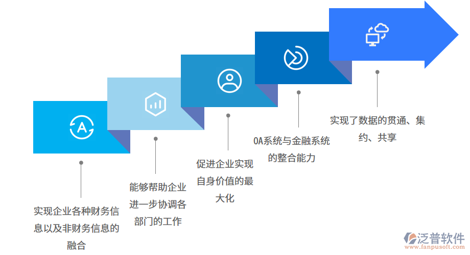 財(cái)務(wù)公司ERP系統(tǒng)為企業(yè)量身定制.png