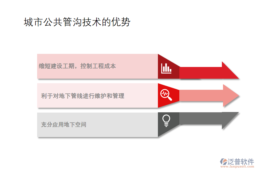 城市公共管溝技術優(yōu)勢.png