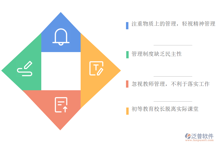 初等教育管理痛點.png
