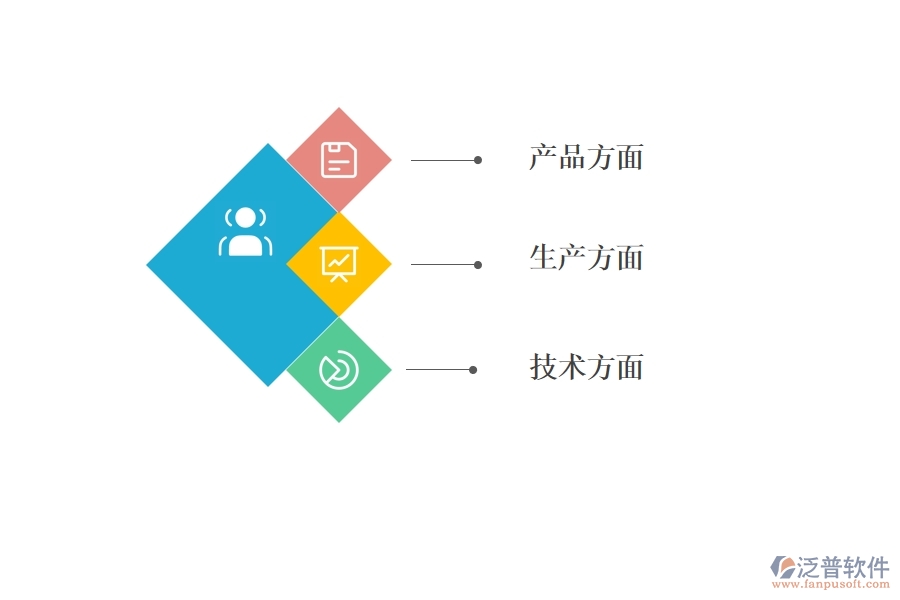 五金<a href=http://www.theonlineadagency.com/fanpuerp/ target=_blank class=infotextkey><a href=http://www.theonlineadagency.com/fanpuerp/ target=_blank class=infotextkey>erp系統(tǒng)</a></a>哪家好用.jpg