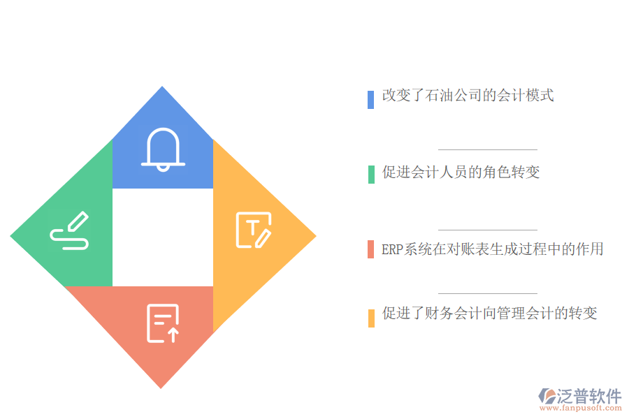 ERP系統(tǒng)應(yīng)用于石油企業(yè)財(cái)務(wù)系統(tǒng)的意義.png