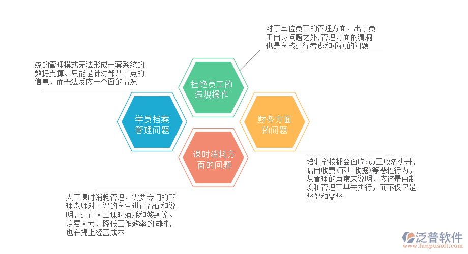 傳統(tǒng)管理缺陷