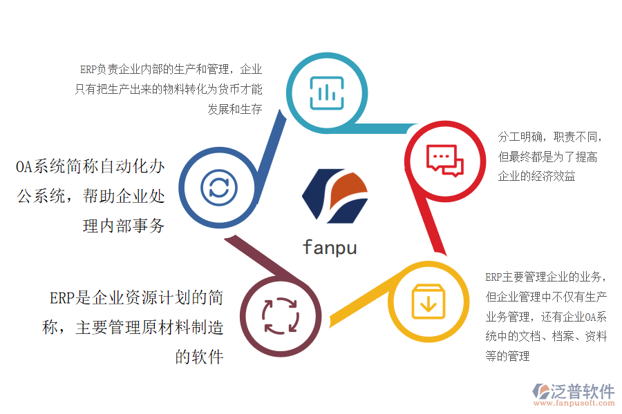 OA系統(tǒng)與ERP的關系.png