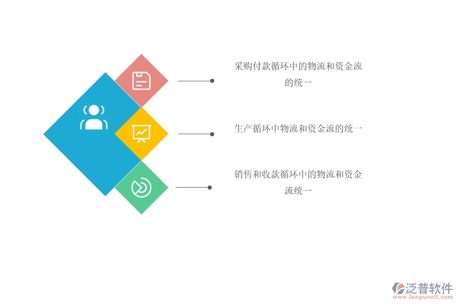 財務 erp系統(tǒng).jpg