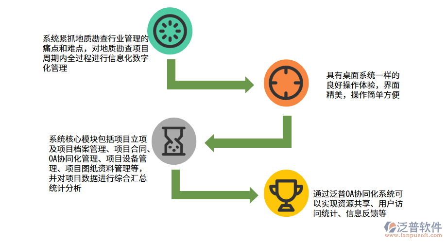 地質(zhì)勘查項(xiàng)目管理系統(tǒng)的功能優(yōu)勢(shì).png