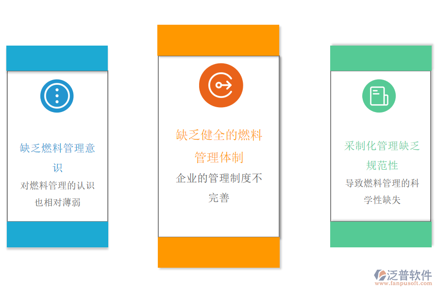 石油加工、 煉焦及核燃料加工業(yè)管理痛點(diǎn).png