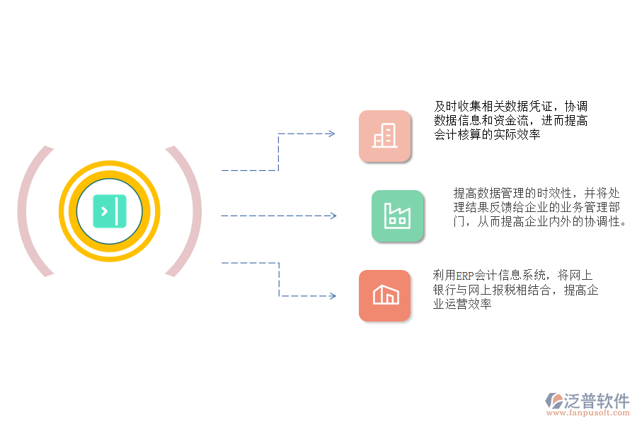 業(yè)務流程的角度erp.png
