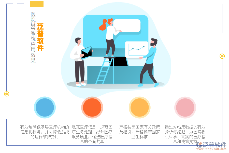 泛普軟件-醫(yī)院ERP系統(tǒng)應用效果.png