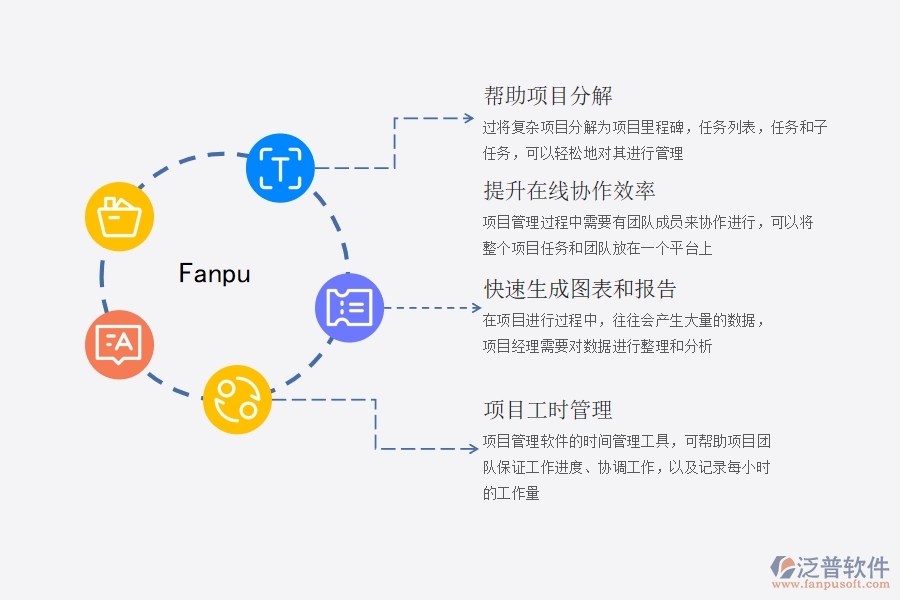 企業(yè) 為什么要使用項(xiàng)目管理軟件以及能帶來什么好處.jpg