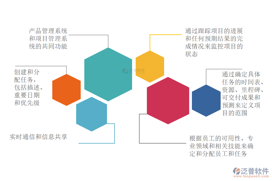 產(chǎn)品管理系統(tǒng)和項目管理系統(tǒng)的共同功能.png